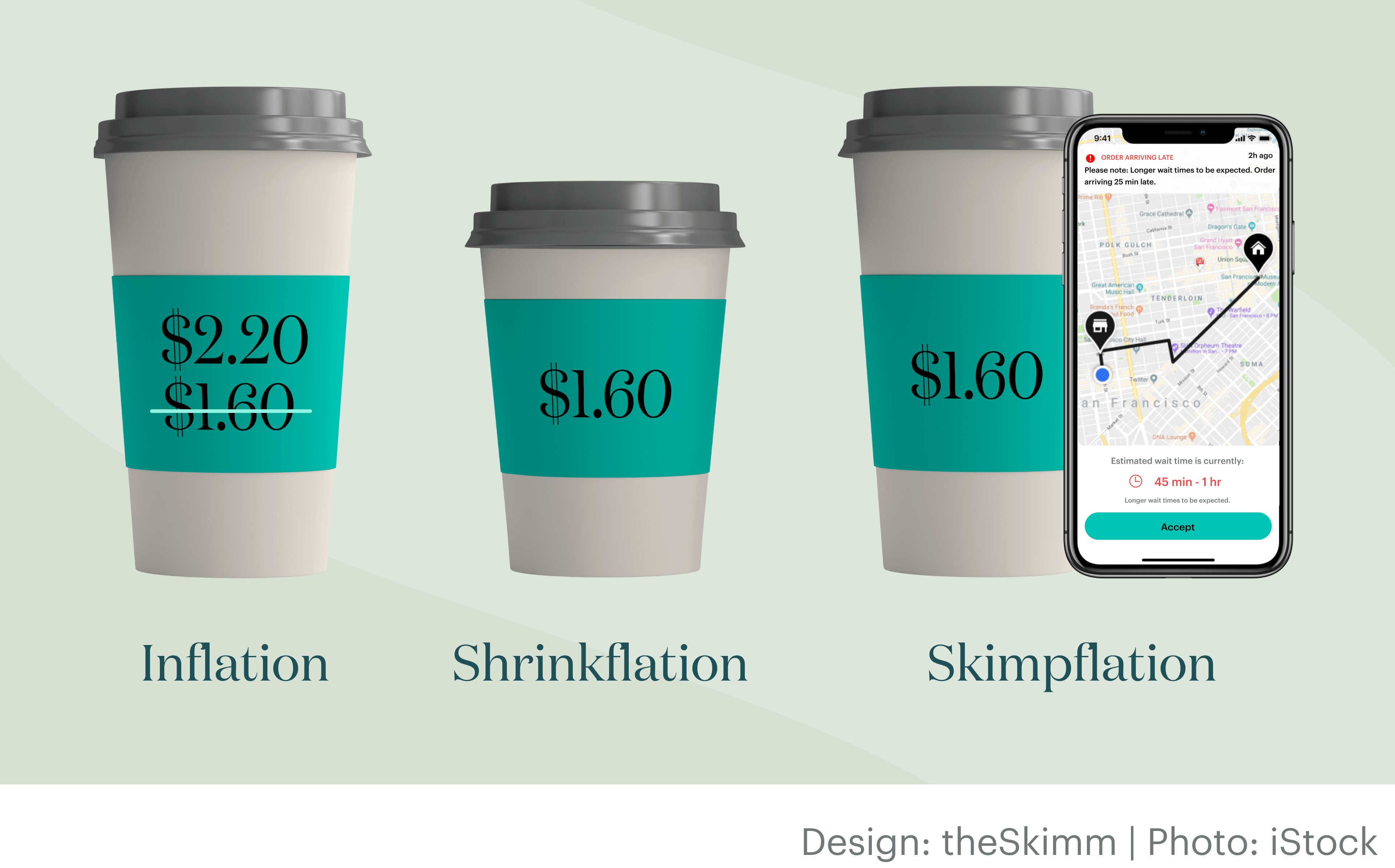 Coffee cup with higher price, smaller coffee cup with the same price, and a coffee cup with a ridesharing app and a long wait.